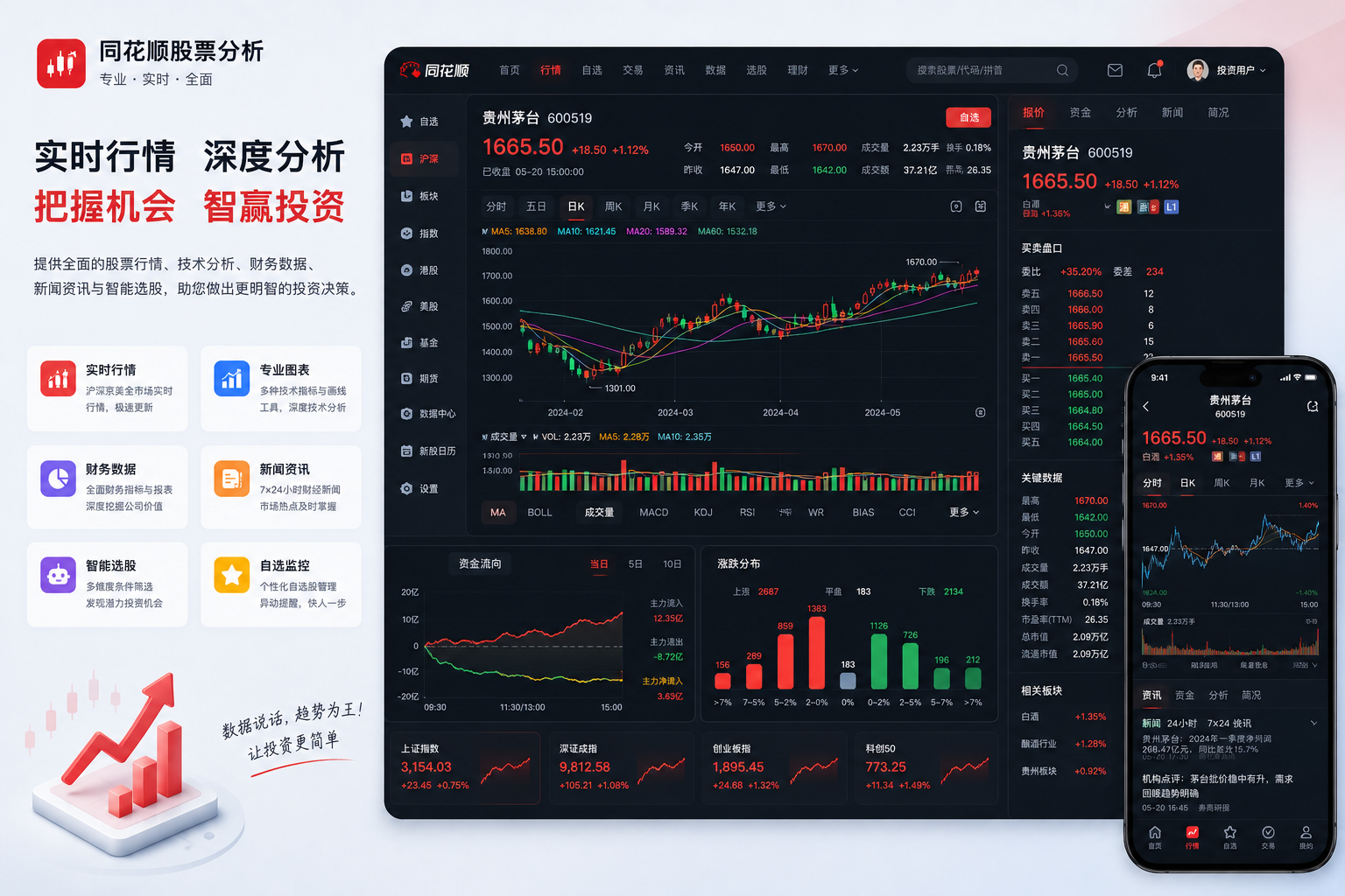 同花顺股票分析